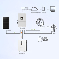 Batterie au lithium Lifepo4 Sunark à montage mural 51,2 V 200 Ah avec 5 kWh 10 kWh 15 kWh pour système d'énergie solaire domestique