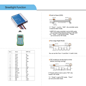 Contrôleur de charge <span class=keywords><strong>solaire</strong></span> de haute qualité 8A pour lampadaires solaires, contrôleur <span class=keywords><strong>solaire</strong></span> de type MPPT 12V, IP67 CE RoHS 10A 15A 20A 12V 24V - Product Image 3