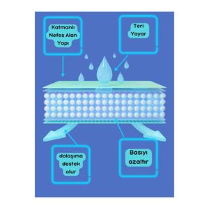 Tecnología de prevención de dolor de presión de funda de almohada individual - Product Image 3