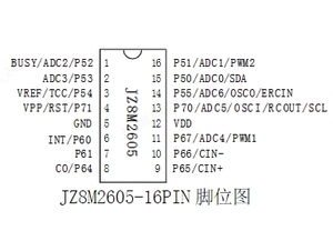 Trung Quốc <span class=keywords><strong>IC</strong></span> chip jz8m2605beo sop18 giá thấp vi điều khiển mạch tích hợp <span class=keywords><strong>IC</strong></span> MCU 2KB MTP bom PCB - Product Image 5