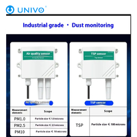Monitor digital de calidad del aire PM2.5 PM10 PM1.0, sensor que detecta la contaminación, partículas, concentración de polvo, Wifi, TSP LoRa RS485