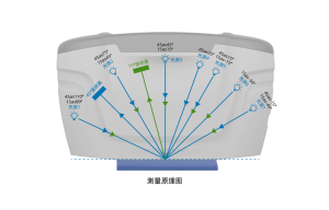 เครื่องวัดสเปกตรัมแบบพกพาหลายมุม MC12มืออาชีพเซ็นเซอร์ CMOS แบบเต็มสเปกตรัมอายุการใช้งาน LED 10ปี | สีเปล่งประกาย/เม็ด - Product Image 3