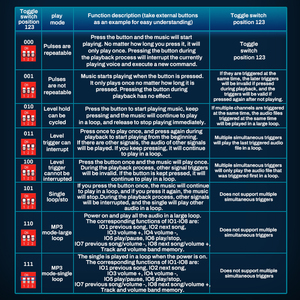 CH9312 하이 레버 트리거 사운드 모듈 음성 재생 모듈 보드 TF 카드가있는 Type-C USB 10 IO 포트 컨트롤 20W - Product Image 5