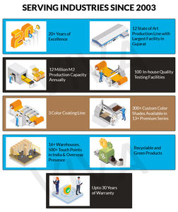 Panel compuesto de aluminio y cobre VA 6505 resistente a la intemperie de calidad estándar de proveedor en lote, exportador de alta calidad - Product Image 6