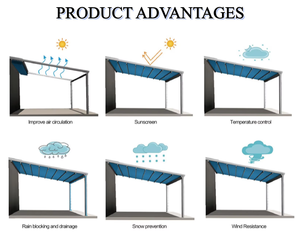 Toits de pergola rétractables automatiques en PVC imperméables sur mesure, patio <span class=keywords><strong>extérieur</strong></span>, auvent motorisé pliable, auvent commercial pour balcon - Product Image 3