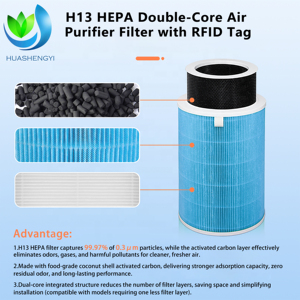 แผ่นกรองอากาศ HEPA ระดับมืออาชีพ OEM ประสิทธิภาพสูง H13 พร้อมแผ่นกรองคาร์บอนกัมมันต์ สำหรับเครื่องฟอกอากาศในบ้าน ใช้ได้กับ Mi 2/1/<span class=keywords><strong>2S</strong></span>/3/3H - Product Image 2