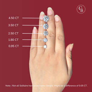 Round Cut Moissanite Diamond <b>Cocktail</b> Sterling Silver <b>Ring</b> Elegant and Luxurious Product Category - Product Image 2