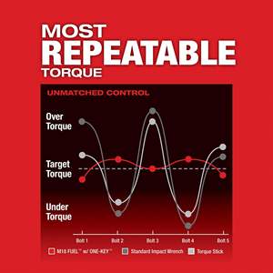 Clé à chocs sans fil compacte 18 V CC, clé électrique sans balais de qualité DIY, batterie au lithium 21 V pour usage industriel, 24 V nominale - Product Image 2