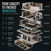 Écosystème de mobilier de bureau : Solution d'espace de travail personnalisée pour bureau de direction, salle de réunion, réception, cuisine