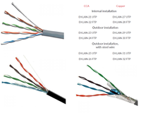 Cable UTP 4*2*0.51 CCA PVC Negro Cat5e para Instalación Exterior, Cable LAN FTP de Par Trenzado, Cable de Red FTP de Aluminio Revestido de Cobre