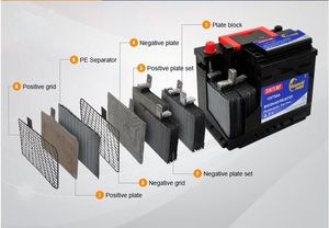 Haute qualité 12V75Ah <span class=keywords><strong>batterie</strong></span> automatique sans entretien marques de vente chaudes avec <span class=keywords><strong>batterie</strong></span> de <span class=keywords><strong>voiture</strong></span> noire DIN 75 état neuf - Product Image 6