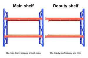 Công nghiệp có thể điều chỉnh nhiệm vụ trung bình boltless thép kho Kệ nhiệm vụ nặng nề kệ lưu trữ - Product Image 5