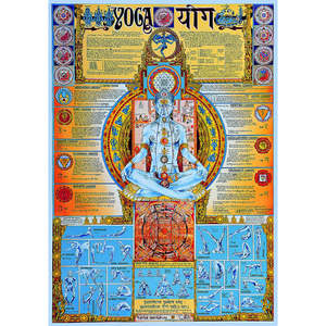 Seven Chakras Yoga <b>Poster</b> Paper Wall Decor - Product Image 1
