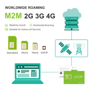 Rastreador <span class=keywords><strong>GPS</strong></span> Tarjeta SIM IoT Data Works Android Car Tracker 12 meses de garantía 4G LTE 2G GPRS GSM LBS Dispositivo de seguimiento - Product Image 3