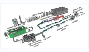 Máquinas de moldeo por soplado por extrusión S10 Máquina de soplado de plástico máquina de mascotas, 500ml/1L/1.5L botella de agua máquina de moldeo por soplado de mascotas