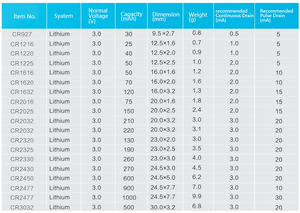 Limno2 cr2045 CR2025 CR2016 <span class=keywords><strong>CR2450</strong></span> cr2320 cr3032 lir pin có thể sạc lại đồng xu nút di động pin CR2032 <span class=keywords><strong>3V</strong></span> pin <span class=keywords><strong>lithium</strong></span> - Product Image 2