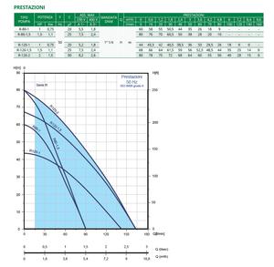 Bomba sumergible eléctrica de alta presión de 5 pulgadas, calidad italiana, serie R-80-1,5T con impulsor centrífugo para bombeo de agua limpia - Product Image 3