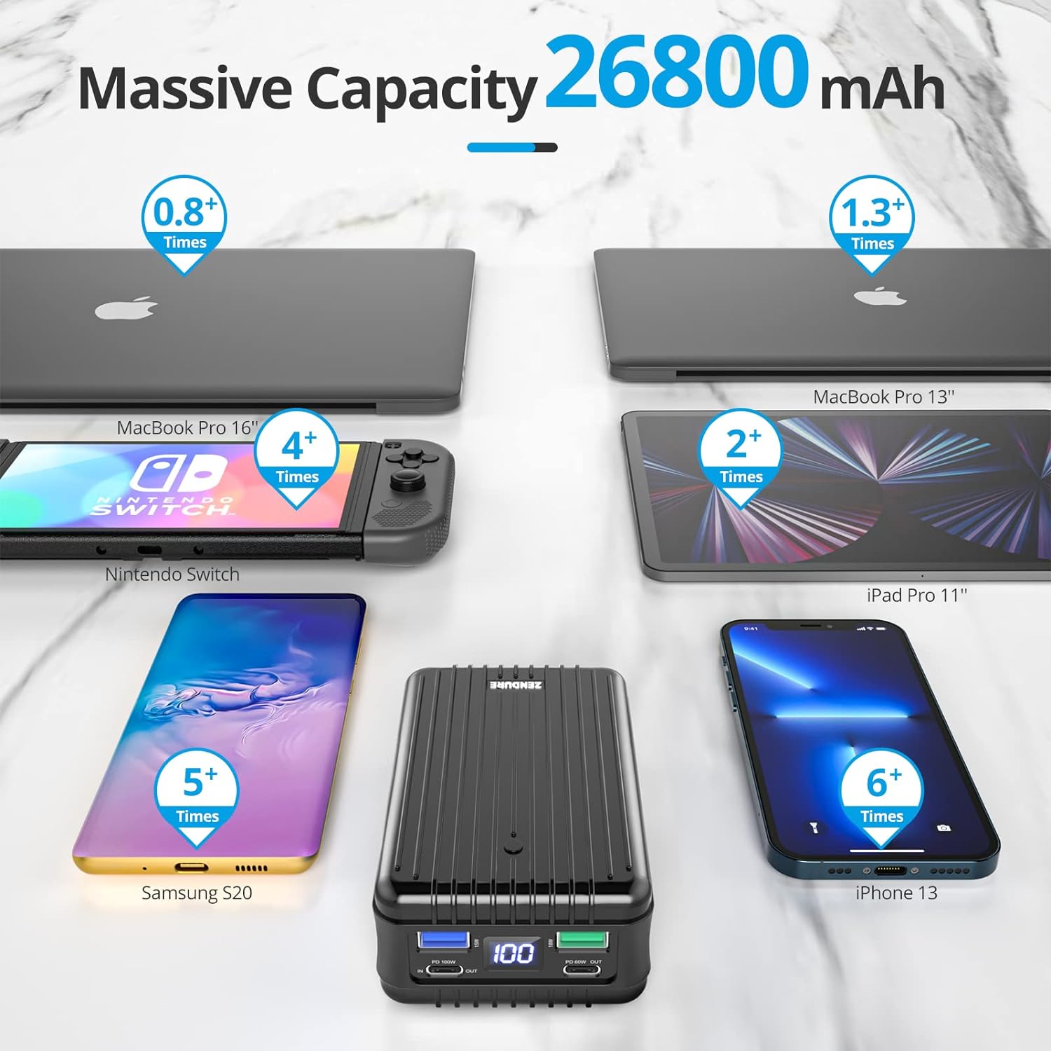 値下げ!ZENDURE SuperTank S4 Power Bank ZENDURE SuperTank S4レビュー！100W出力でノートパソコンの充電