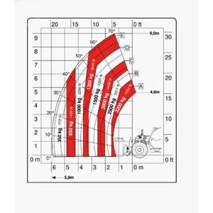 FARESIN INDUSTRIES FT-7029 2026, Nuevo - Product Image 3