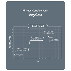 Produit de modélisation en résine AnyCast - Product Image 4