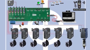 Controlador CNC RADONIX PC-Smart 6A para Sierra de Puente de 5 Ejes para Mármol y Corte de Encimeras de Granito - Product Image 6