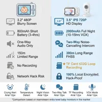 Monitor Bayi Baru 2026 Tanpa WiFi Kamera HD 720P 3.5 Inci 2.4GHz Nirkabel Penglihatan Malam Bicara 2 Arah VOX Suhu Telepon Pengasuh