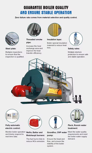 1, 2, 3 4 6 8 10 12 15 20 Ton Industrial caldera de vapor de <span class=keywords><strong>Gas</strong></span> con horno corrugado tres pases <span class=keywords><strong>web</strong></span> y estructura trasera - Product Image 6