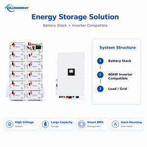 Sistema de Baterías de Alto Voltaje LiFePO4 BLUSENERGY 832V 314Ah 261kWh Compatible con Inversor de 80kW para ESS Solar Comercial - Product Image 2