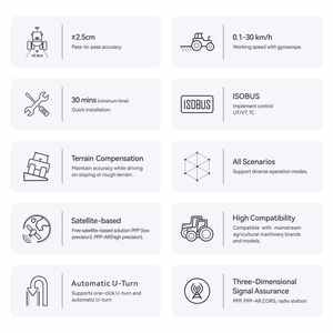 Sistema de Nivelación de Terreno por Satélite para Agricultura, Tractor, Nivelación Láser GPS, Motor de 12V, Raspador de 25kg, Riego por Goteo - Product Image 2