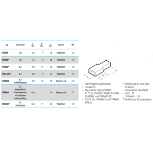 Cembre CMA600 Manchon isolant pour borne plate 6.3 naturel 100 pièces - Product Image 2