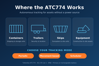 Traceur GPS Teltonika ATC774 4G LTE Cat 1, dispositif de suivi d'actifs, batterie primaire ou rechargeable, IP68, pour flotte et logistique
