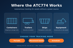 Teltonika ATC774 4G LTE Cat 1 GPS Tracker อุปกรณ์ติดตามทรัพย์สิน แบตเตอรี่หลักหรือแบบชาร์จได้ มาตรฐาน IP68 สำหรับการจัดการยานพาหนะและโลจิสติกส์ - Product Image 4