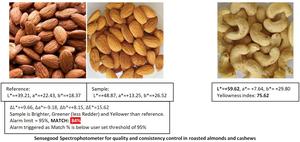 El espectrómetro esencial de alimentos y bebidas para un análisis y procesamiento precisos del color detecta cambios de color minuciosos - Product Image 5