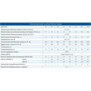 Vodolay 3 BCPE 0.5-32U Borehole <b>Pump</b> 2HP DC Motor <b>Solar</b> Powered Well <b>Pump</b> Clean <b>Water</b> 44m Head 370W 1 Inch Outlet 24-Month - Product Image 1