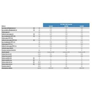 Unité de Ventilation Murale Olimpia Splendid Bi2 Wall SLW 600 avec Vannes Bidirectionnelles et Contrôle TR pour Systèmes CVC - Product Image 4