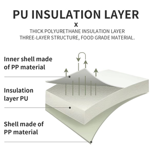 Nevera portátil aislada DLM de 10L <span class=keywords><strong>para</strong></span> equipo de camping al aire libre y <span class=keywords><strong>bolsa</strong></span> térmica aislada <span class=keywords><strong>para</strong></span> pesca - Product Image 5