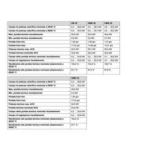 Chaudière à condensation connectée Wi-Fi Vaillant EcoTEC Plus VMW 35 CS 1-5 CFL 35 kW ERP pour systèmes de chauffage et de climatisation domestiques - Product Image 6
