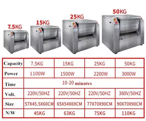 Thương mại tự động bột trộn 7.5/15/25/50kgs Bột nhào Máy thịt trộn máy sản xuất tại Trung Quốc - Product Image 6