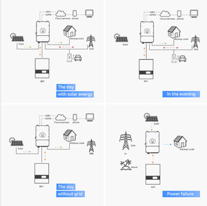 Sistema Solare Ibrido TYL-24KW con Pannelli in Silicio Monocristallino, Inverter a Onda Sinusoidale Pura, Batteria agli Ioni di Litio per Uso Domestico Off-Grid - Product Image 4