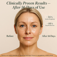 Sérum réparateur anti-rides liftant à double peptide Matrixyl 3000 avec acide hyaluronique et vitamine E pour le visage