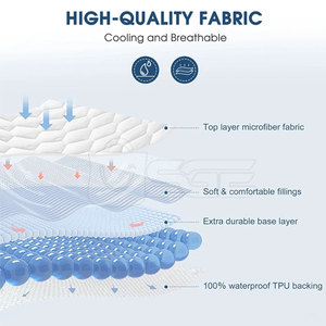 Protector de Colchón Impermeable de Alta Calidad con Tela Transpirable Suave de Punto para Uso Diario en el Hogar - Product Image 4