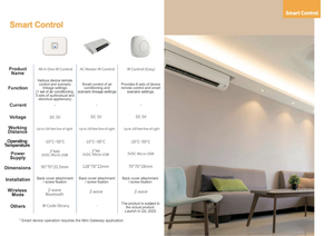 ชุดบ้านอัจฉริยะสำหรับห้องครัว - Product Image 4