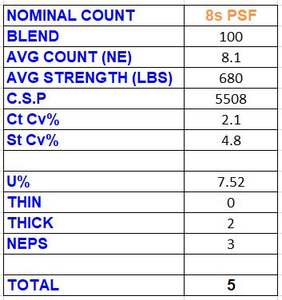 8s 100% Poliéster - Product Image 4