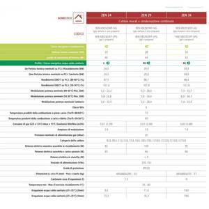 Calentador de Gas de Condensación Rinnai Zen de 24 kW ErP con WiFi y Alimentación de GLP - Product Image 4