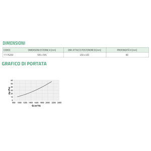 เทคโนซิสเต็มมี ช่องลมสี่ทิศทาง สีขาว ทำจากพลาสติก ABS สำหรับเครื่องปรับอากาศ ระบบ HVAC - Product Image 4