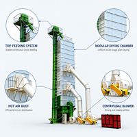 Tour de séchage automatique de céréales commerciale 150T/24H, sécheur à flux continu avec pompe pour moulin à farine/riz et entrepôt de céréales 5HL-150