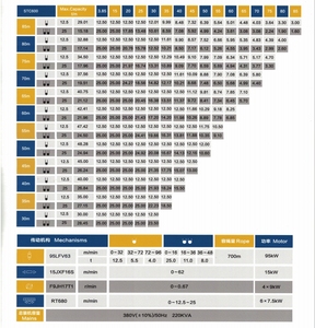 Nieuwe 25T Hydraulische Torenkraan Hoge Prestaties Breed Scala Van Toepassingen Redelijke Prijs - Product Image 2