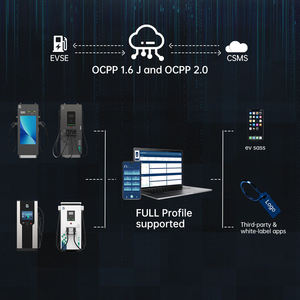 Beny 142kw nhanh DC EV Trạm Sạc ứng dụng thương mại kiểm soát <span class=keywords><strong>Ethernet</strong></span>/4 gam năng lượng mới DC EV sạc cho xe tải khai thác mỏ - Product Image 5