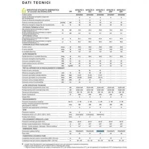 Caldera de Condensación para Sistema HVAC Doméstico Beretta Mynute X 35 C con Gas Metano/GLP - Product Image 2