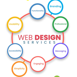 Bilgisayar donanımı web sitesi için uygun maliyetli web sitesi tasarımı hizmetleri - Product Image 1